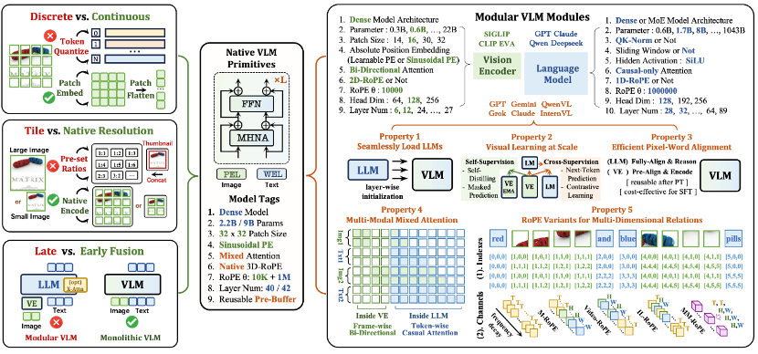 商湯發布 NEO 架構，重新定義多模態模型效能邊界